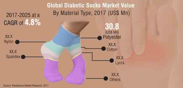 Report - Diabetic Socks Market_Image for Market Bytes.jpg